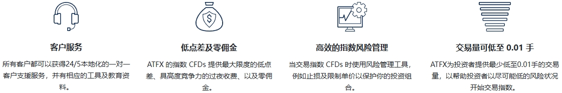 ATFX交易平台交易原油 CFDs 的优势